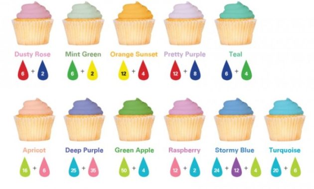 Natural food coloring for icing