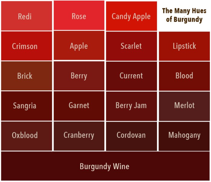 How to make burgundy with food coloring