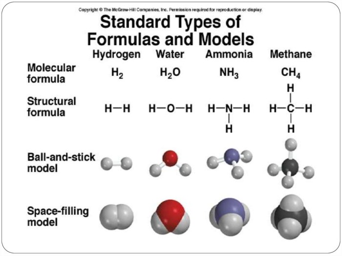 Food coloring chemical formula