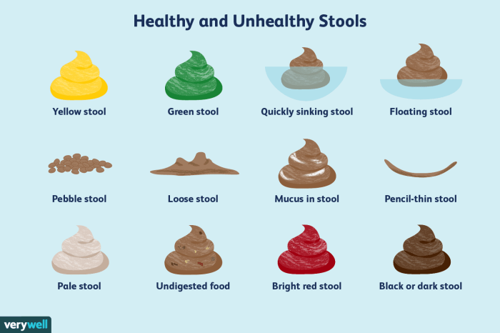 Blood or food coloring in stool