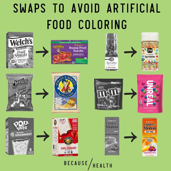 Food coloring to avoid